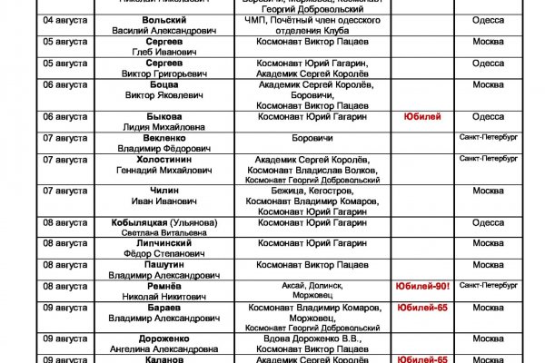 Кракен наркотики россия